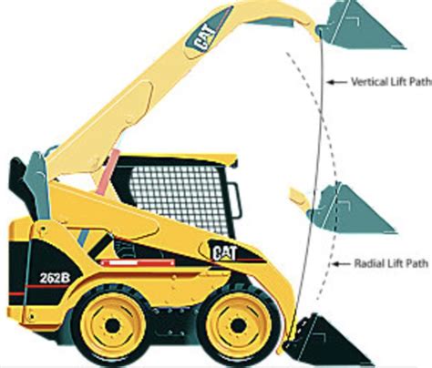 vertical vs radial loader